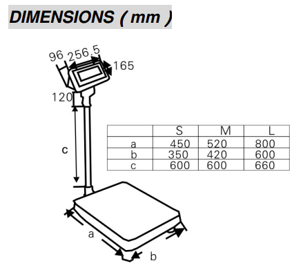 BM Series dimensions