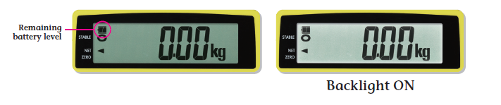 A&D EM Budget Scales display