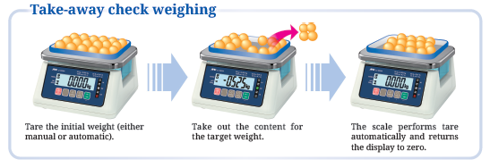 A&D SJ-WP IP67 Bench Scale