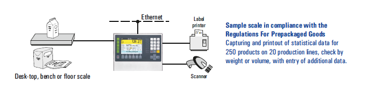 Systec IT6000E AW